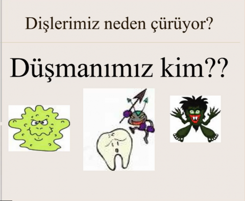 Öğrencilerimiz Ağız ve Diş Sağlığı Haftasında Ağız Bakımı Konusunda Farkındalık Kazandılar