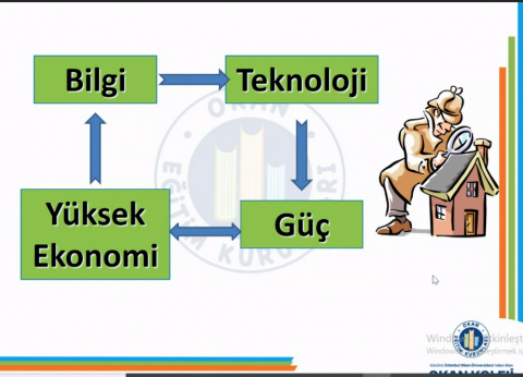 Öğrencilerimiz Bilim Ve Teknoloji Haftasında Teknoloji Trendlerini Öğrendiler 