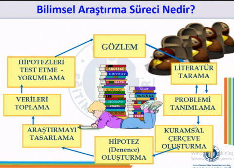 Öğrencilerimiz Bilim Ve Teknoloji Haftasında Teknoloji Trendlerini Öğrendiler 